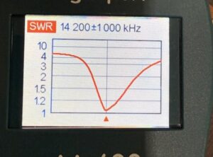 swr-20m SWR sweep